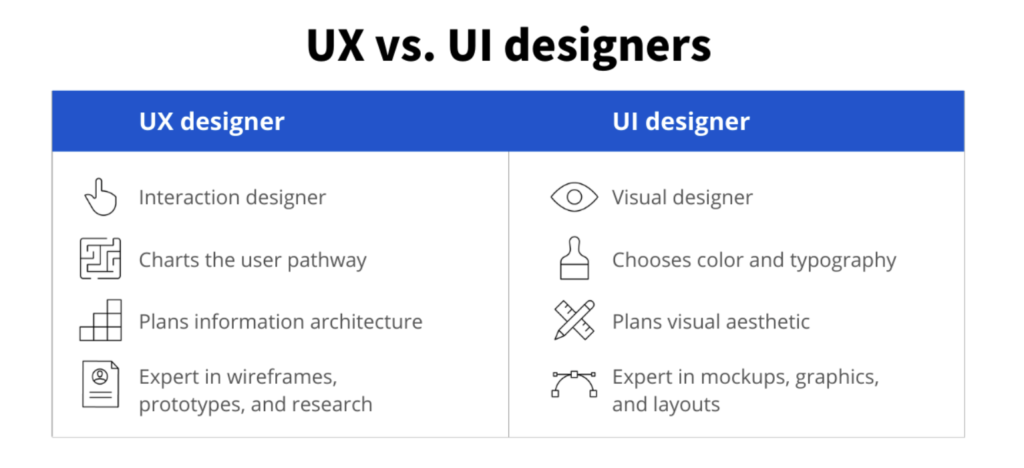 Coursera Prompt Engineering: UX vs. UI Designers